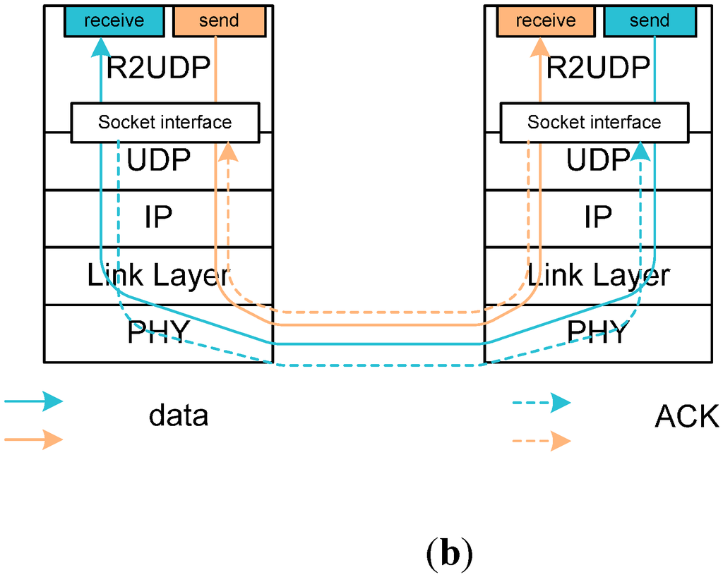Sensors 15 09360 g001b 1024