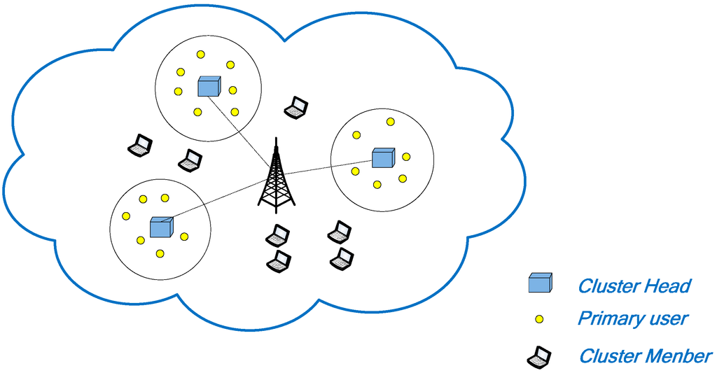 Sensors 15 09360 g002 1024