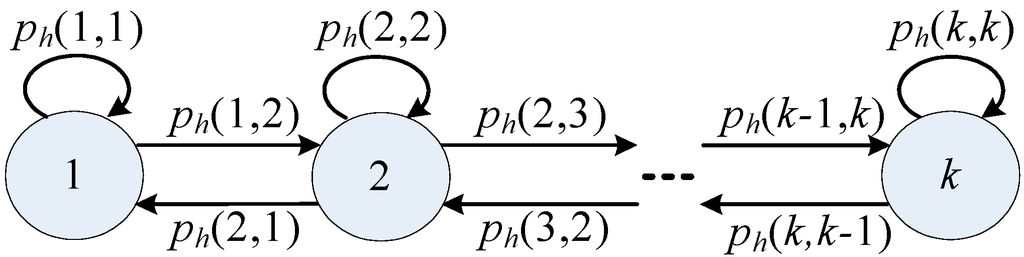 Sensors 15 09360 g003 1024