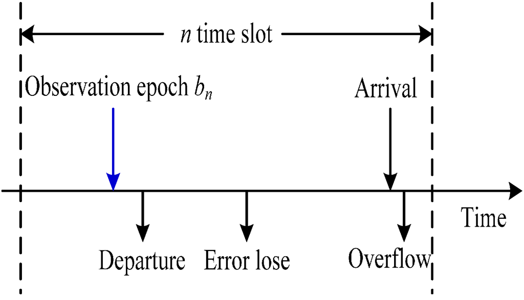Sensors 15 09360 g004 1024