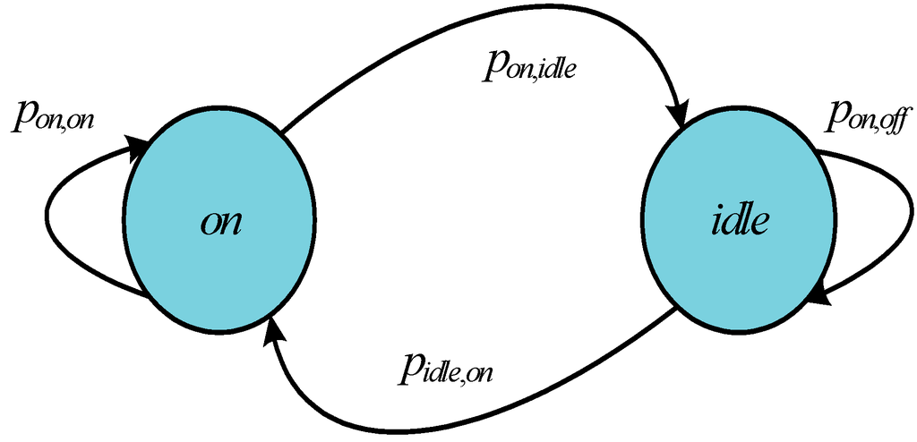 Sensors 15 09360 g005 1024