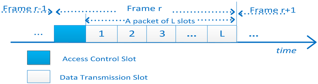 Sensors 15 09360 g006 1024