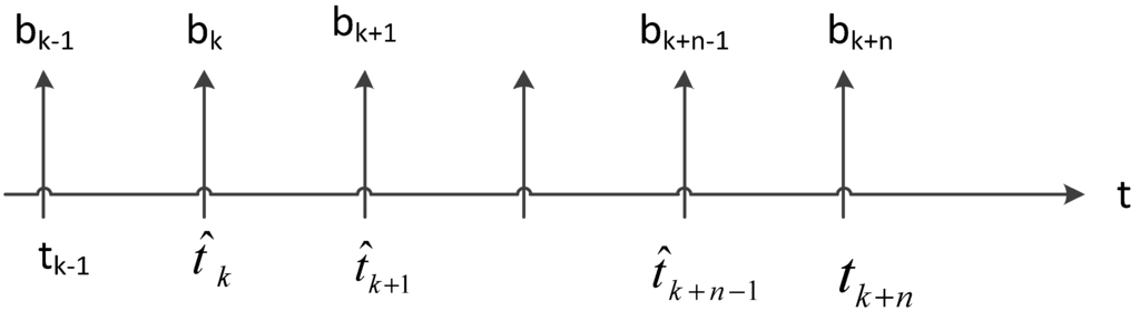 Sensors 15 09360 g007 1024