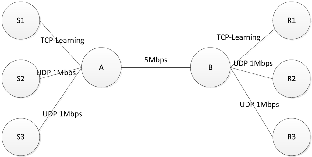 Sensors 15 09360 g008 1024
