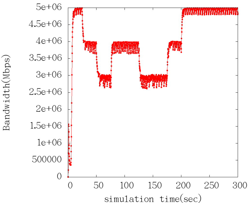 Sensors 15 09360 g009 1024