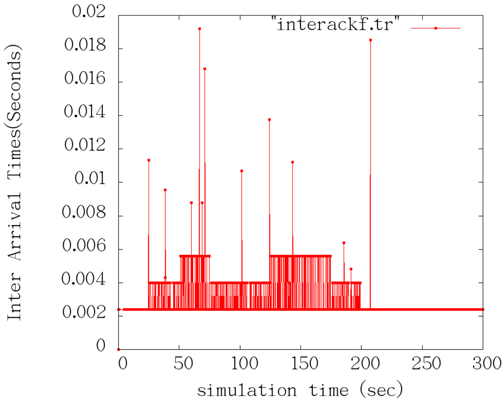 Sensors 15 09360 g010 1024