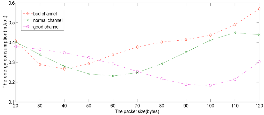 Sensors 15 09360 g012 1024