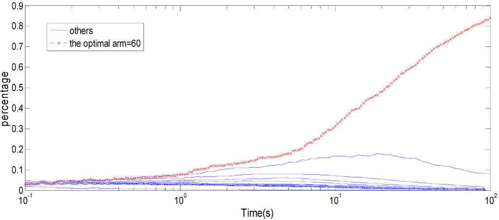 Sensors 15 09360 g013 1024