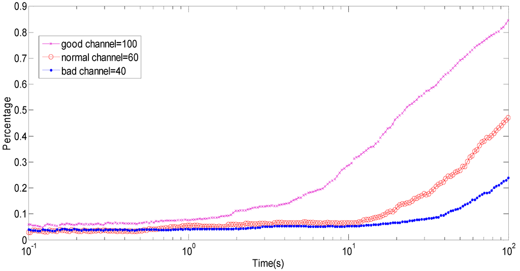 Sensors 15 09360 g014 1024
