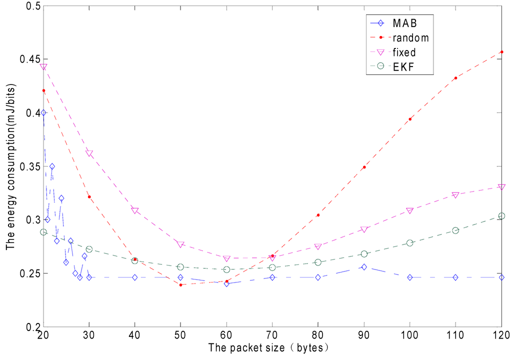 Sensors 15 09360 g015 1024