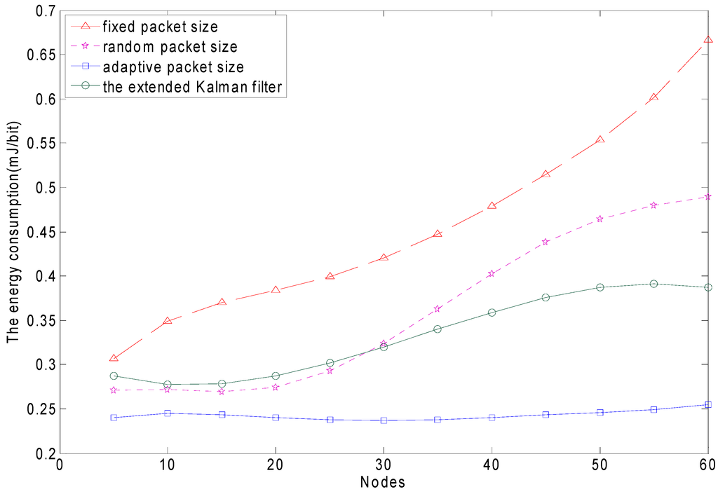 Sensors 15 09360 g016 1024