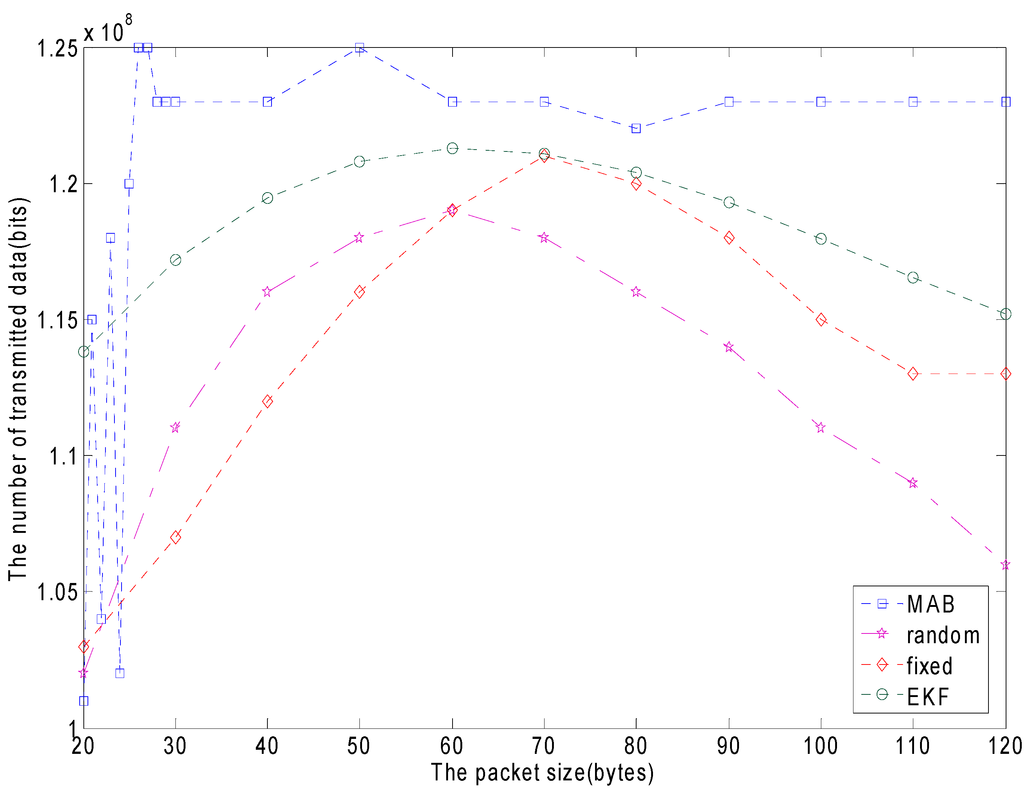 Sensors 15 09360 g017 1024