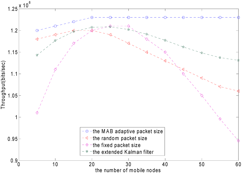 Sensors 15 09360 g018 1024