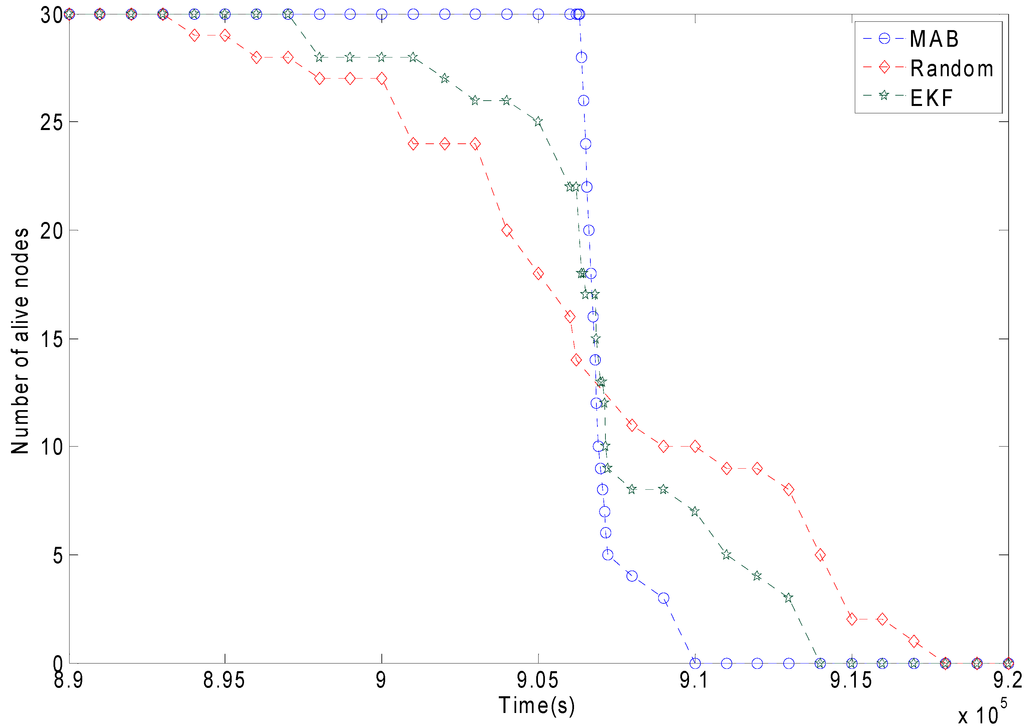 Sensors 15 09360 g019 1024