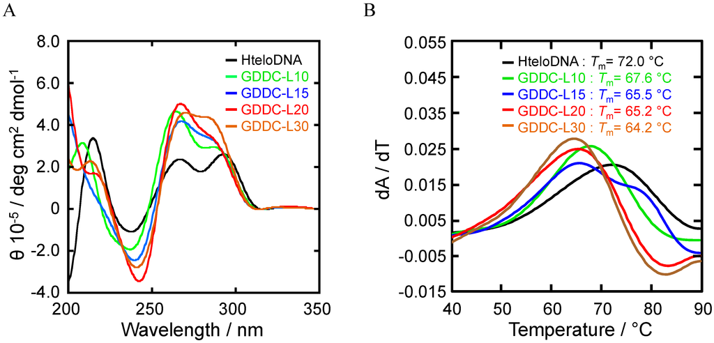 Sensors 15 09388 g003 1024