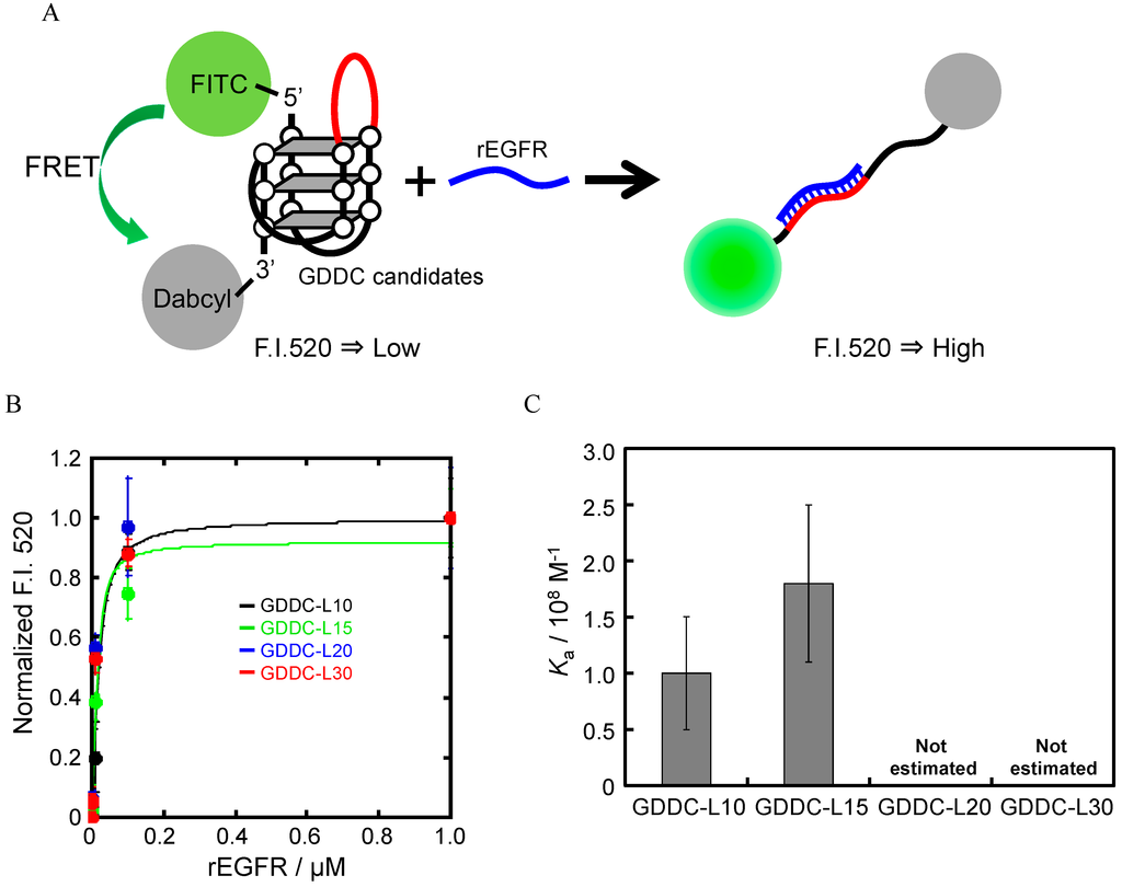 Sensors 15 09388 g008 1024
