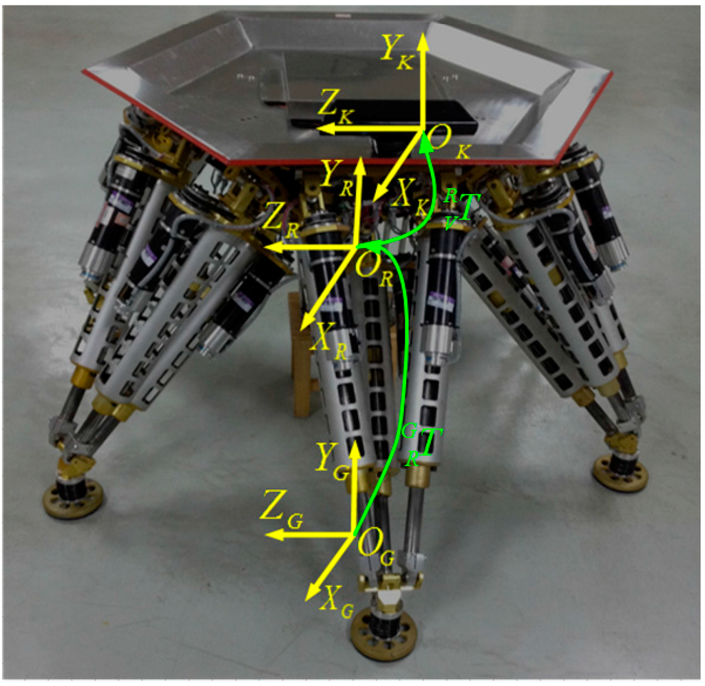 Sensors 15 09519 g005 1024