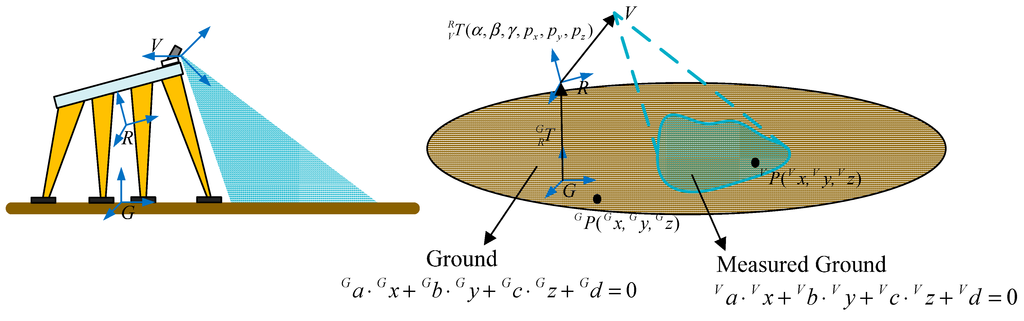 Sensors 15 09519 g006 1024