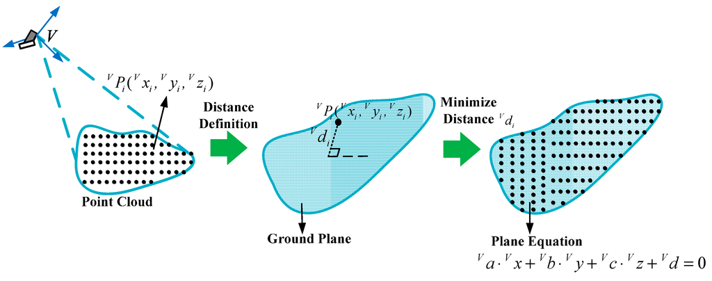 Sensors 15 09519 g007 1024