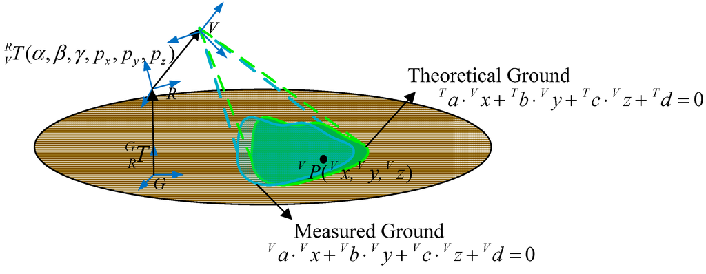 Sensors 15 09519 g010 1024