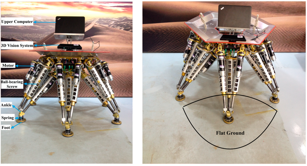 Sensors 15 09519 g011 1024