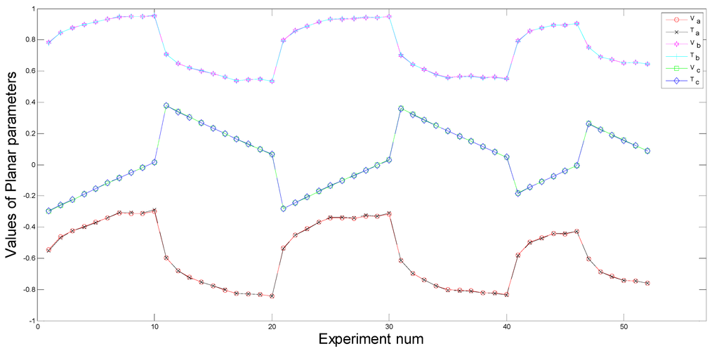 Sensors 15 09519 g014 1024