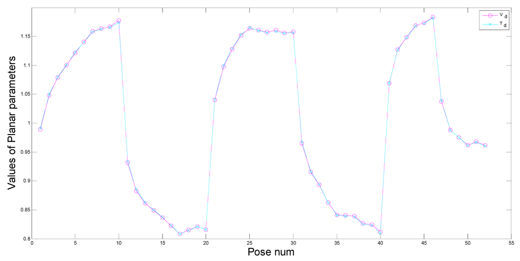 Sensors 15 09519 g015 1024