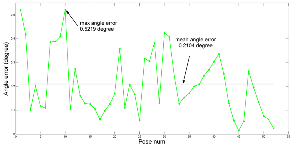 Sensors 15 09519 g017 1024