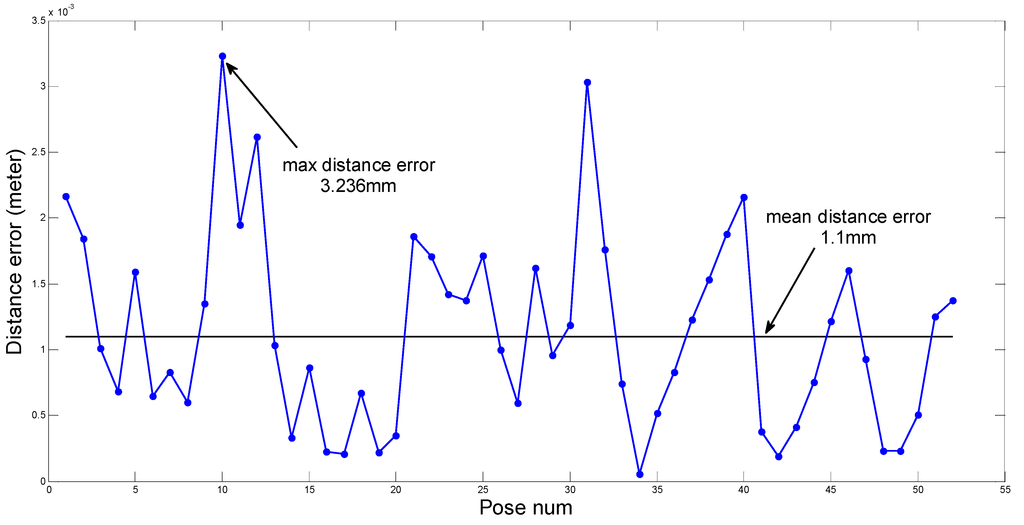 Sensors 15 09519 g018 1024