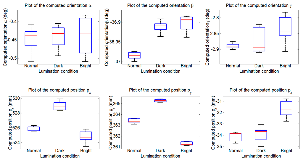 Sensors 15 09519 g020 1024