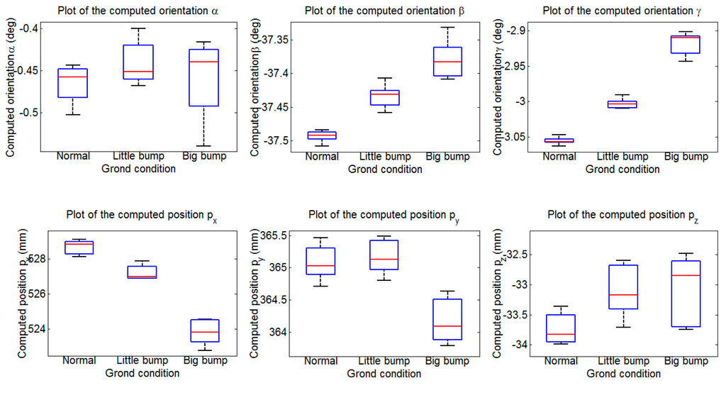 Sensors 15 09519 g022 1024