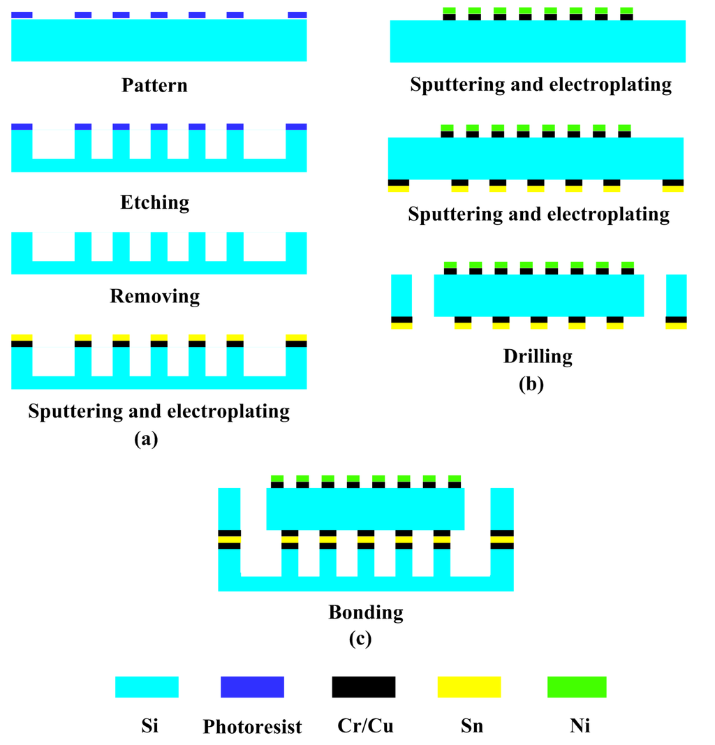 Sensors 15 09547 g003 1024