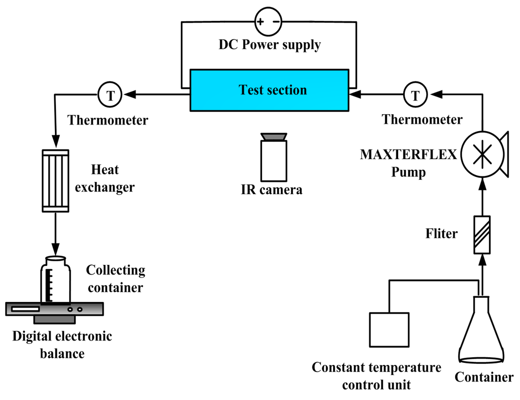 Sensors 15 09547 g006 1024