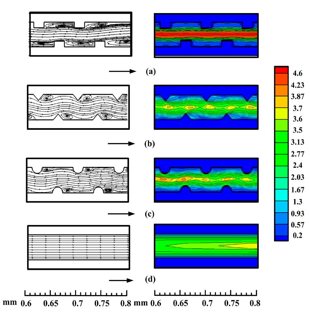 Sensors 15 09547 g007 1024