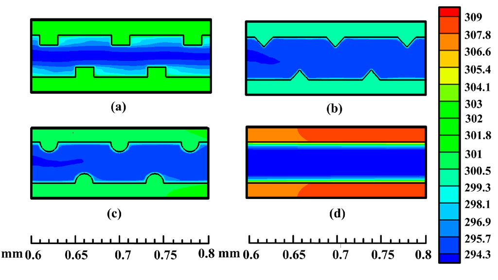 Sensors 15 09547 g008 1024