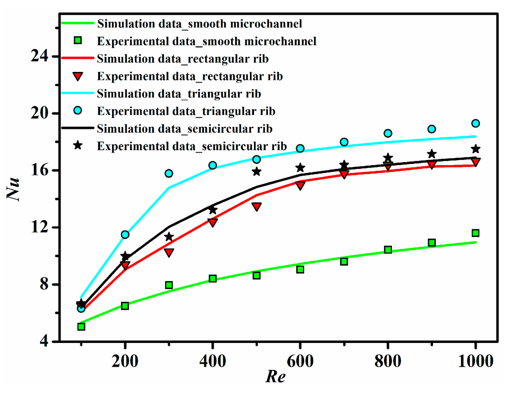 Sensors 15 09547 g009 1024