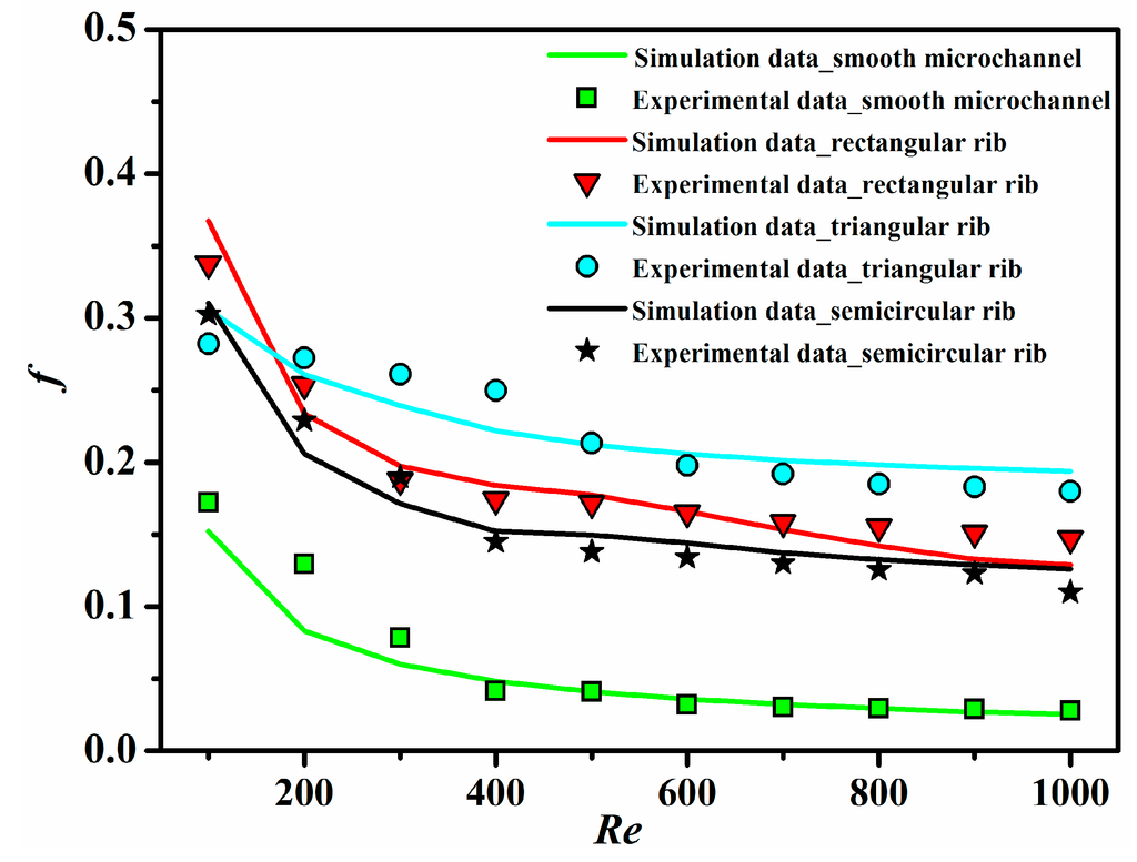 Sensors 15 09547 g010 1024