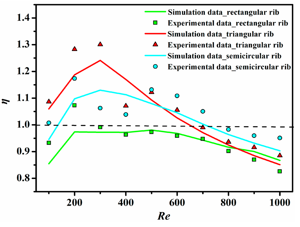 Sensors 15 09547 g011 1024