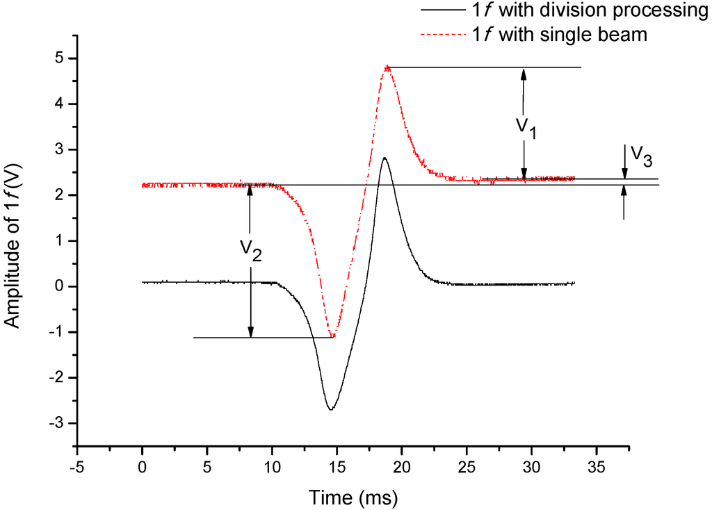 Sensors 15 09582 g002 1024