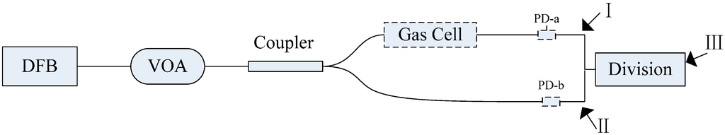 Sensors 15 09582 g004 1024