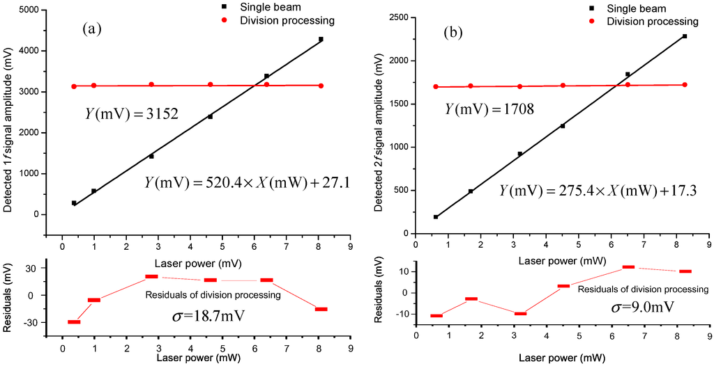 Sensors 15 09582 g005 1024