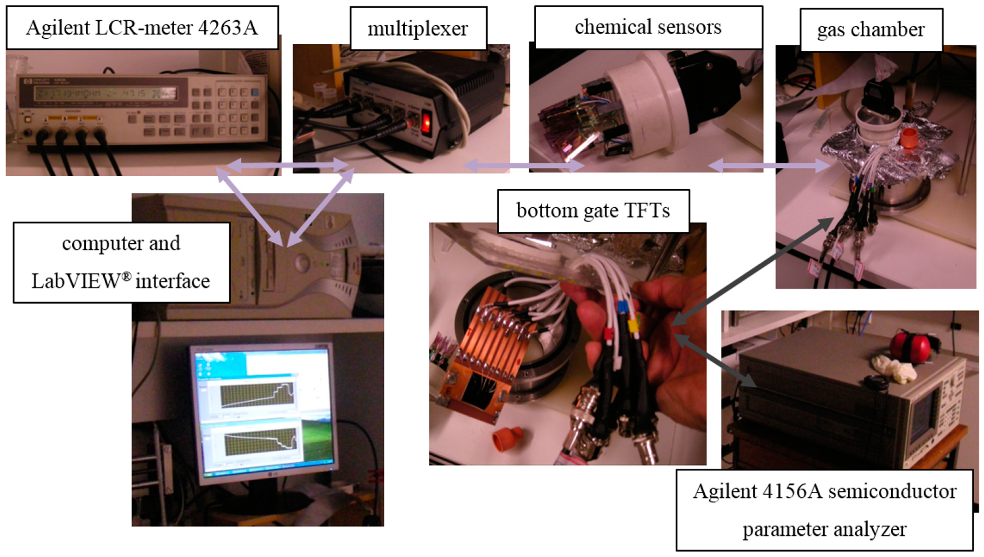 Sensors 15 09592 g003