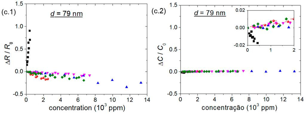 Sensors 15 09592 g004b 1024