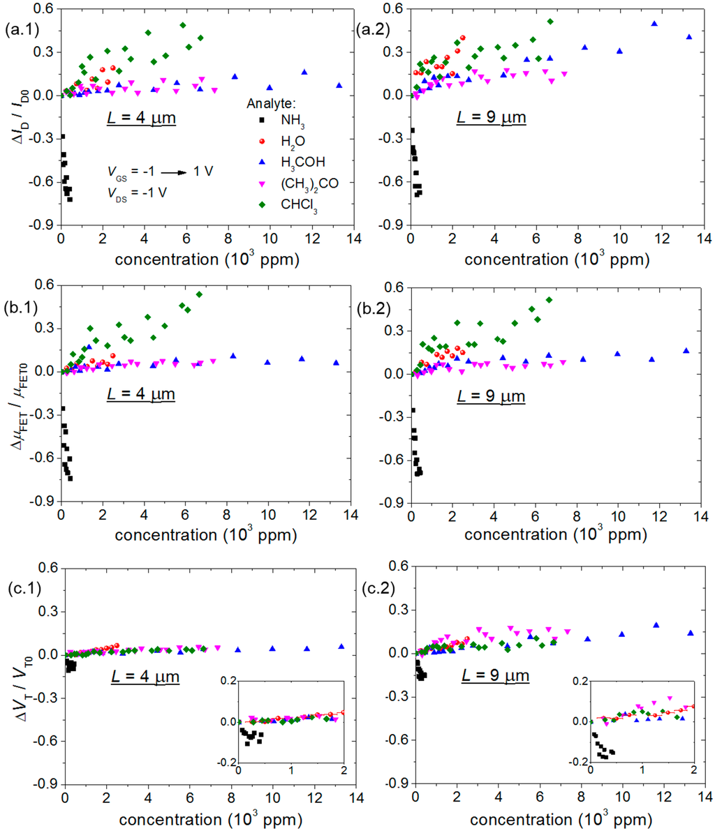 Sensors 15 09592 g005 1024