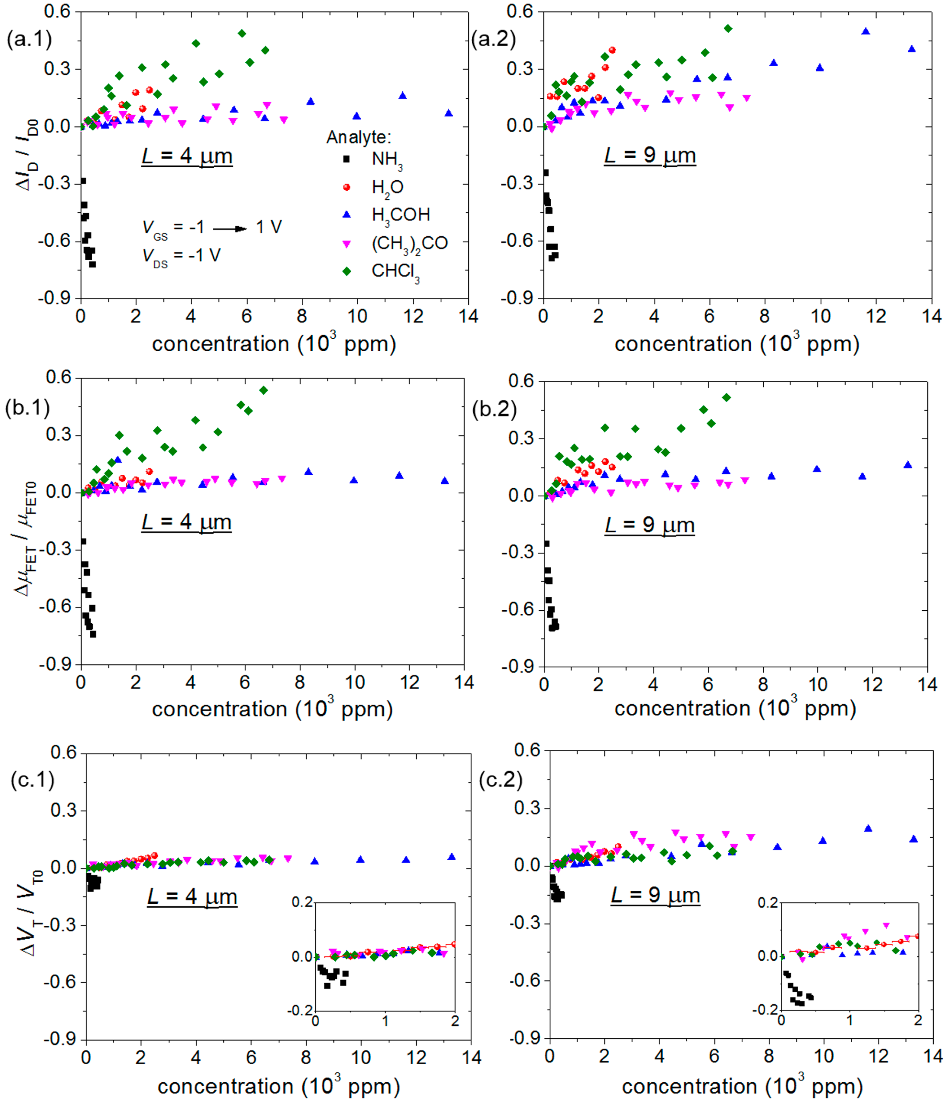 Sensors 15 09592 g005