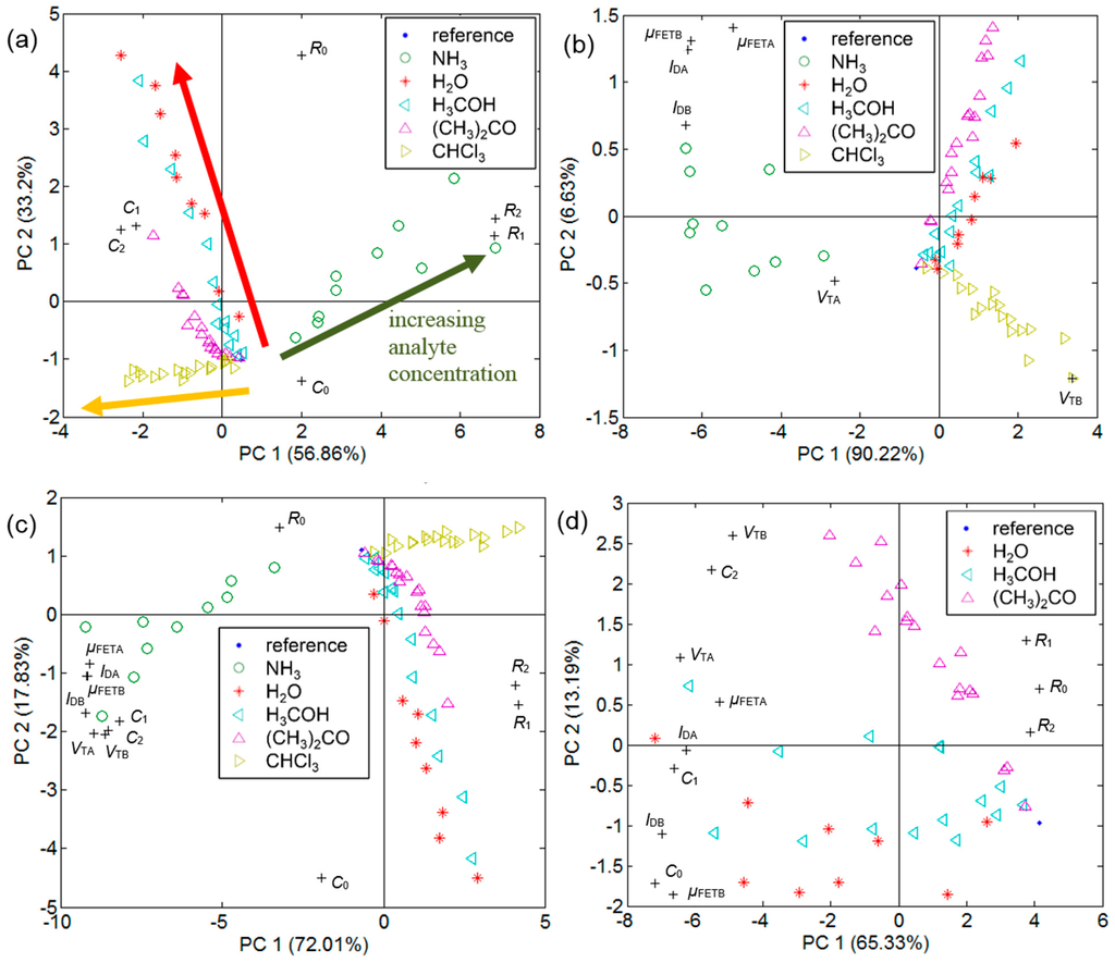 Sensors 15 09592 g006 1024