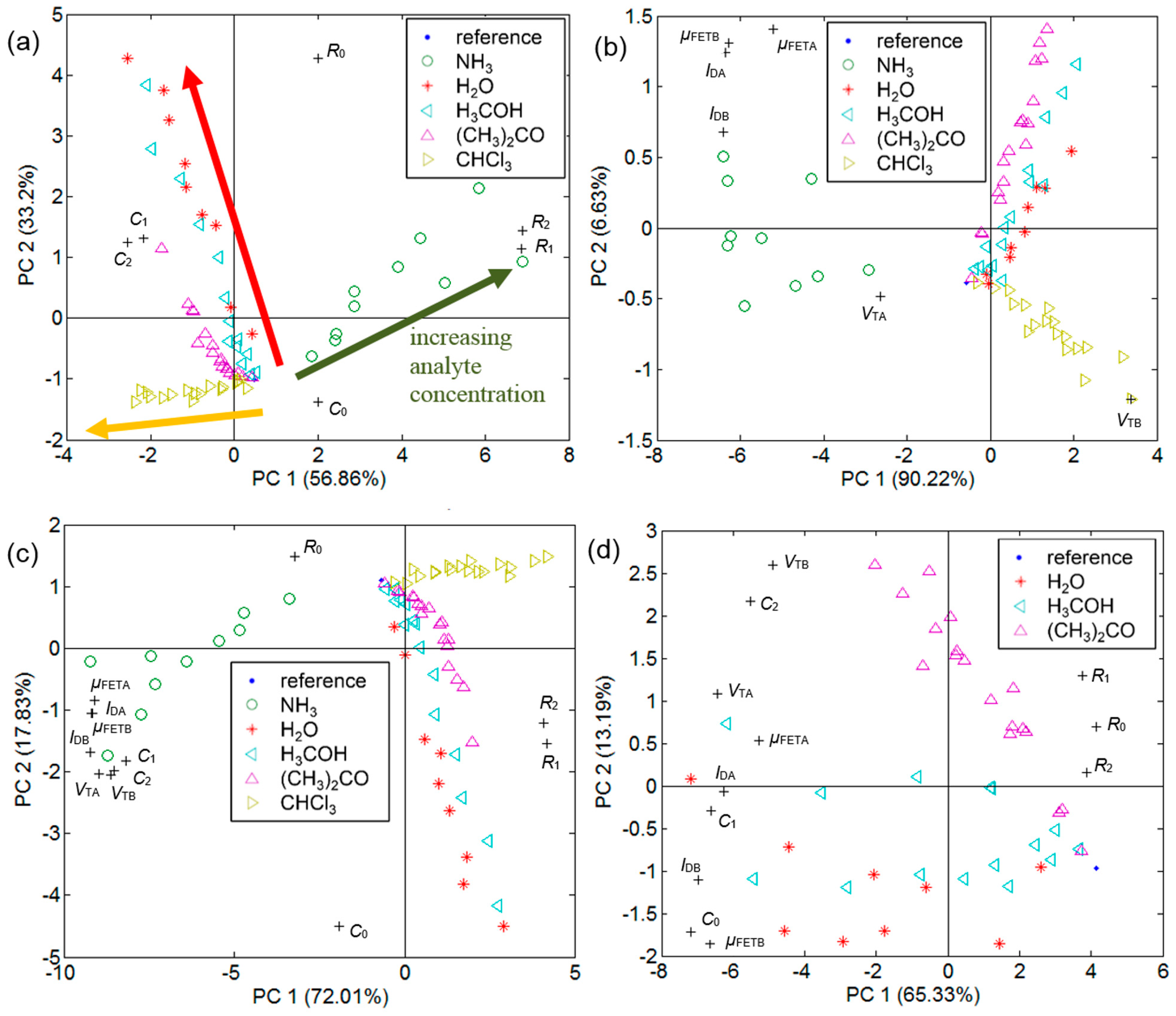 Sensors 15 09592 g006