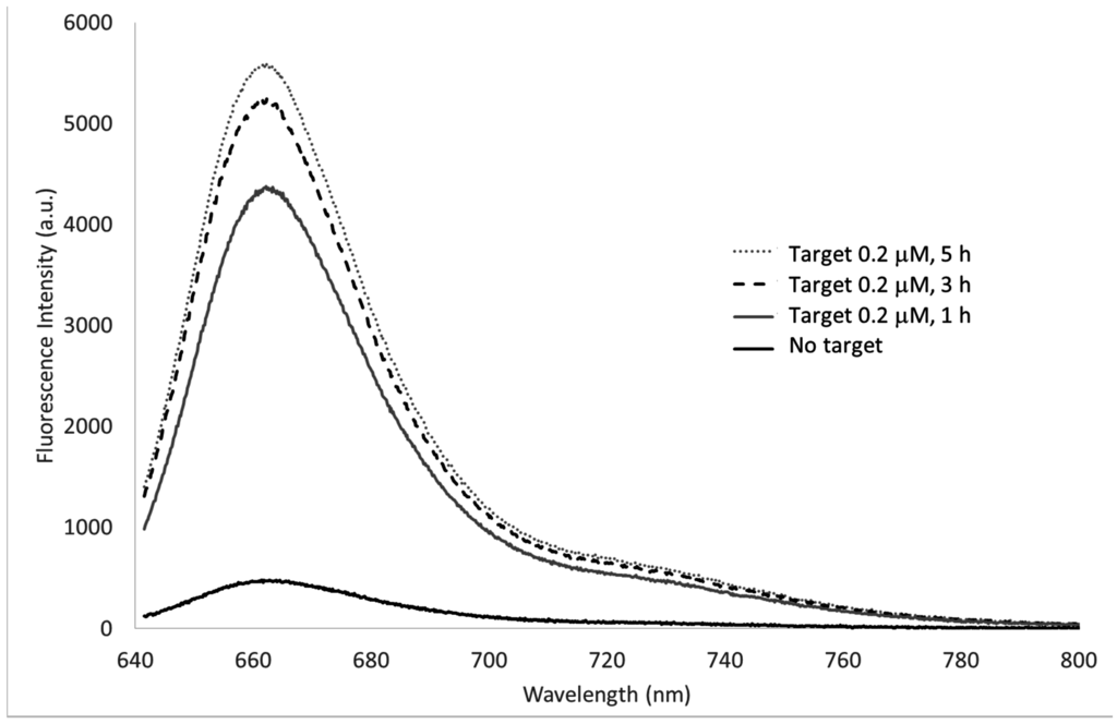 Sensors 15 09666 g004 1024