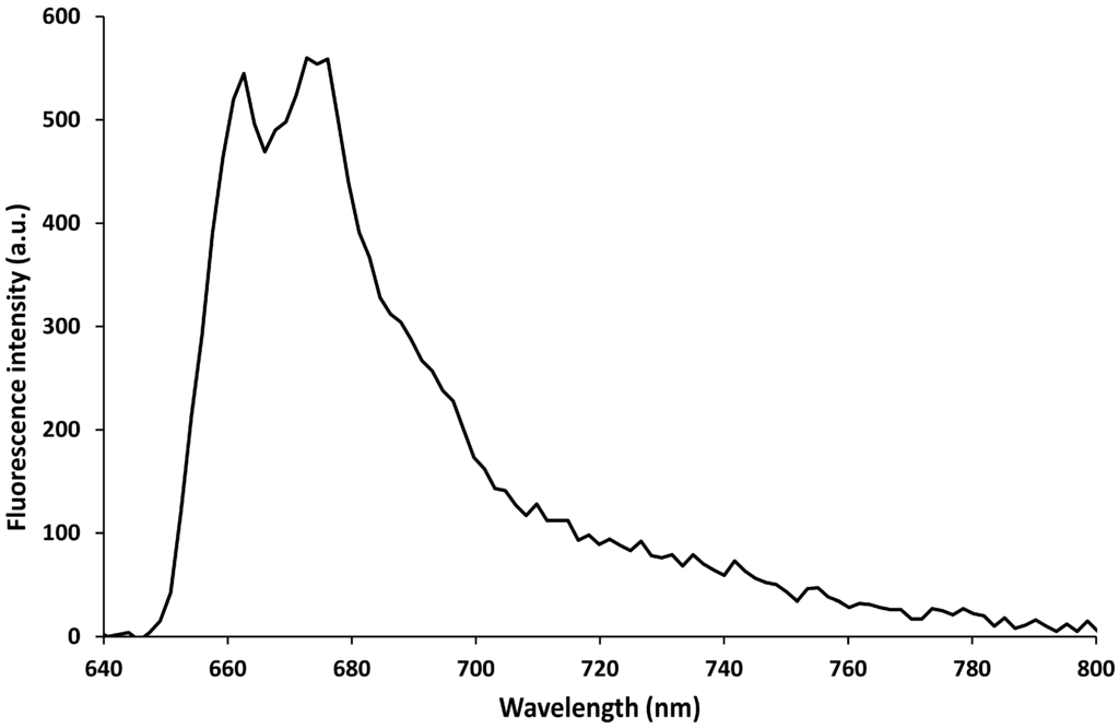 Sensors 15 09666 g005 1024