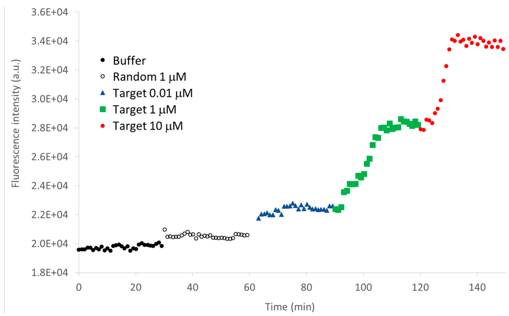 Sensors 15 09666 g007 1024